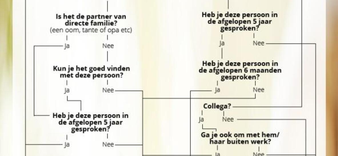 De perfecte gastenlijst